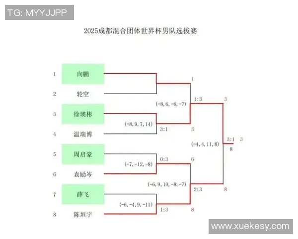 成都乒乓球队创下历史新高速度排名引发全国关注与热议